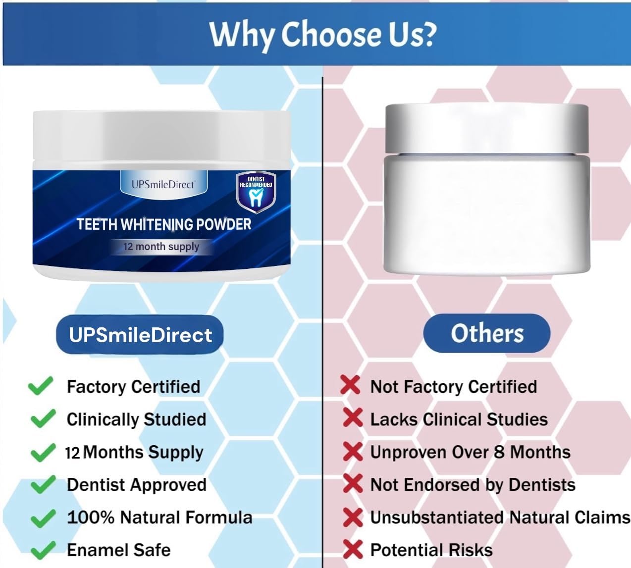 UPSmileDirect Teeth Whitening Powder - 1 Year Supply | Dentist Approved | Enamel-Safe & Sensitivity-Free | Cool Gel Mint Flavour | Removes Years of Stains